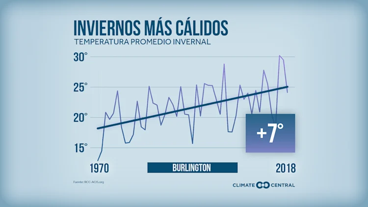En Hielo Fino: Cambio Climático y Recreación Invernal