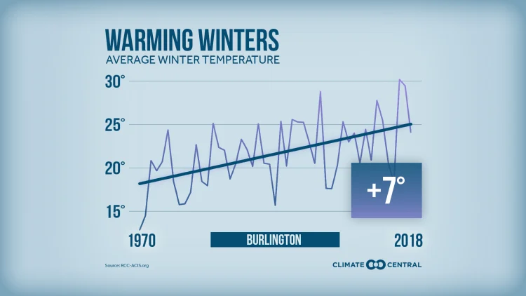  Winter Warming: On Thin Ice