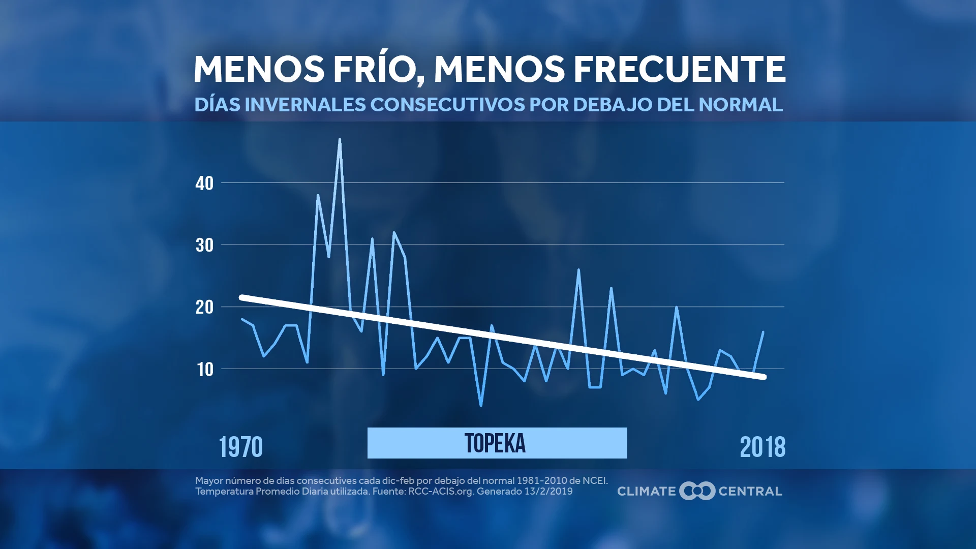Olas de frío más cortas