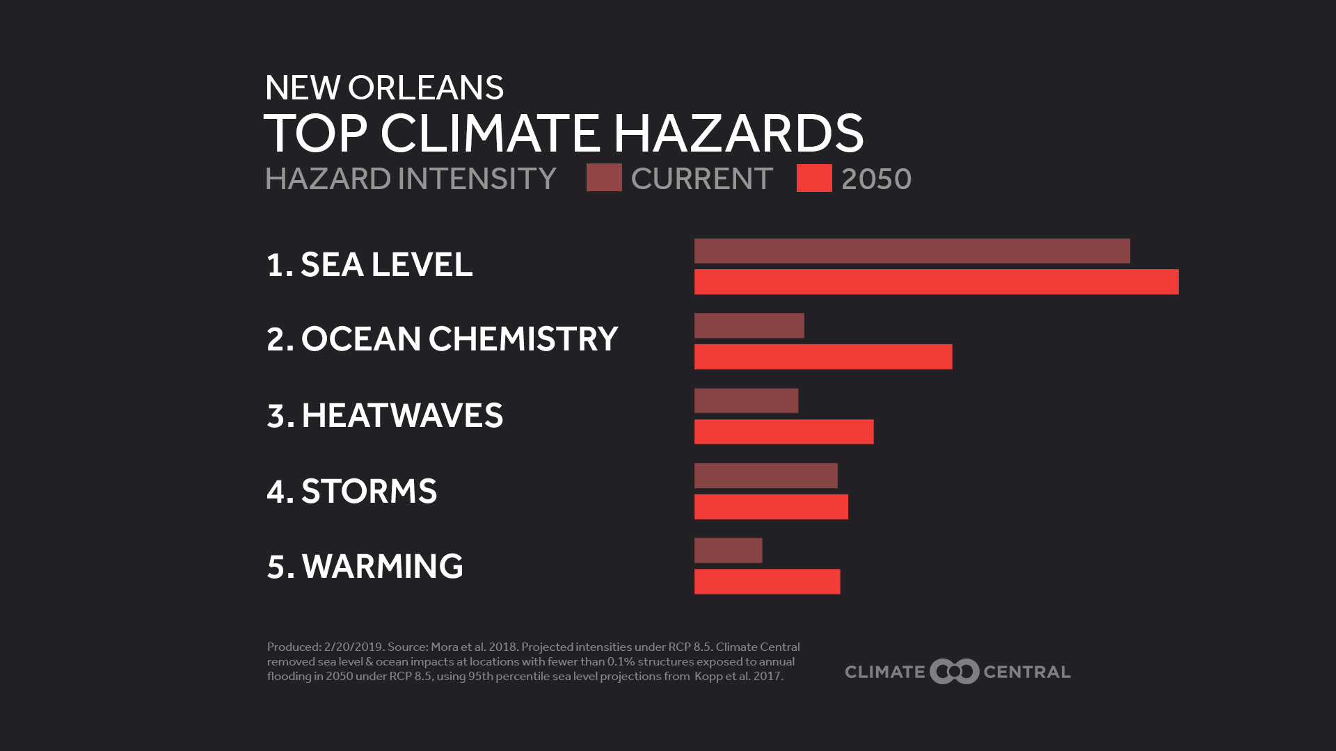 Extreme Weather Toolkit: Severe Weather | Climate Central