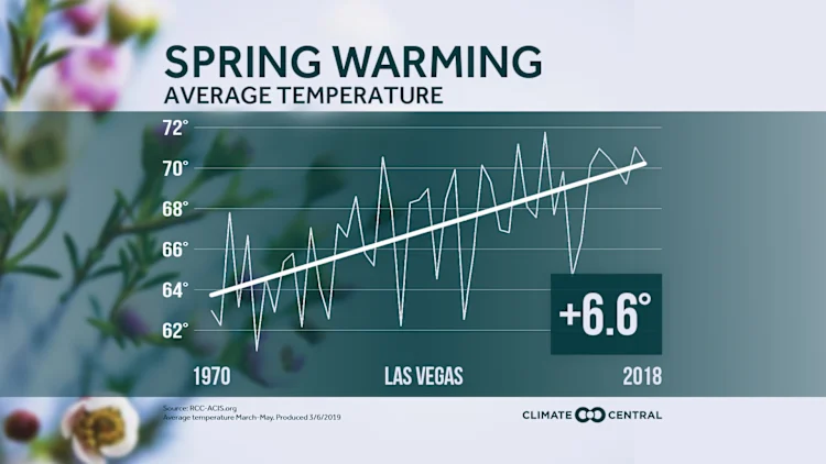 Spring Warming