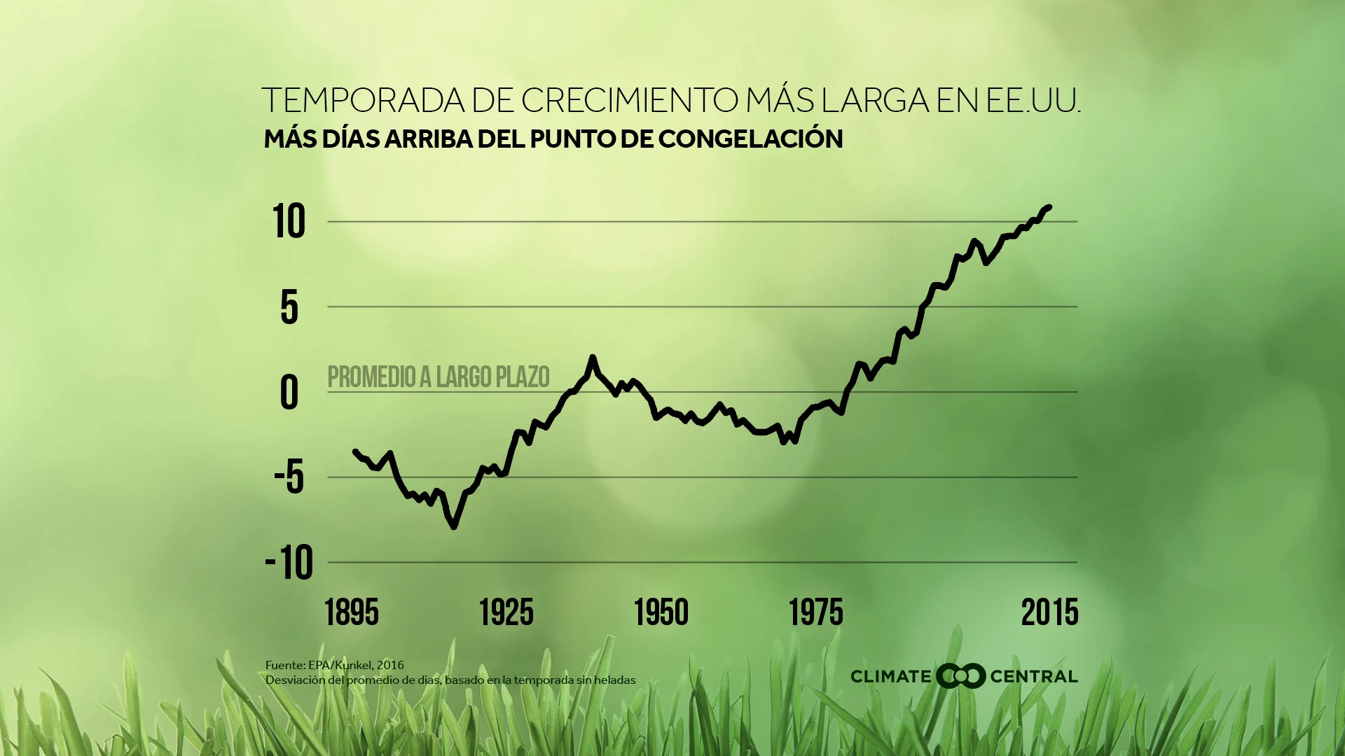 Aumenta el Polen