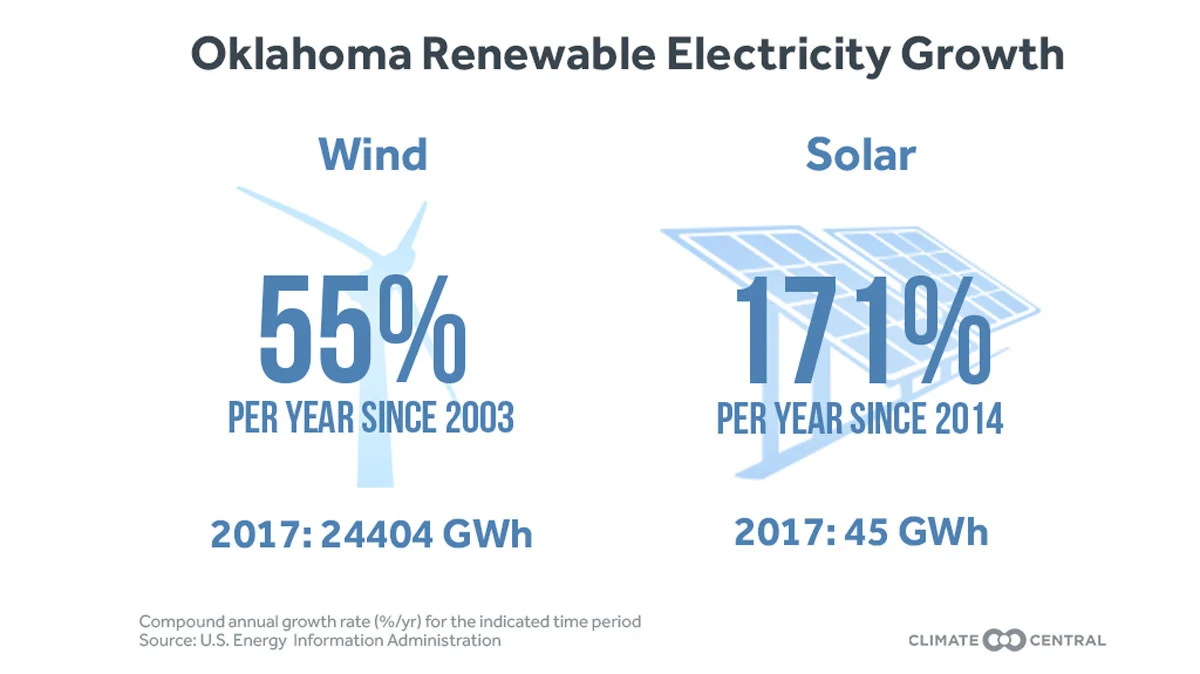 The Rise of Renewables