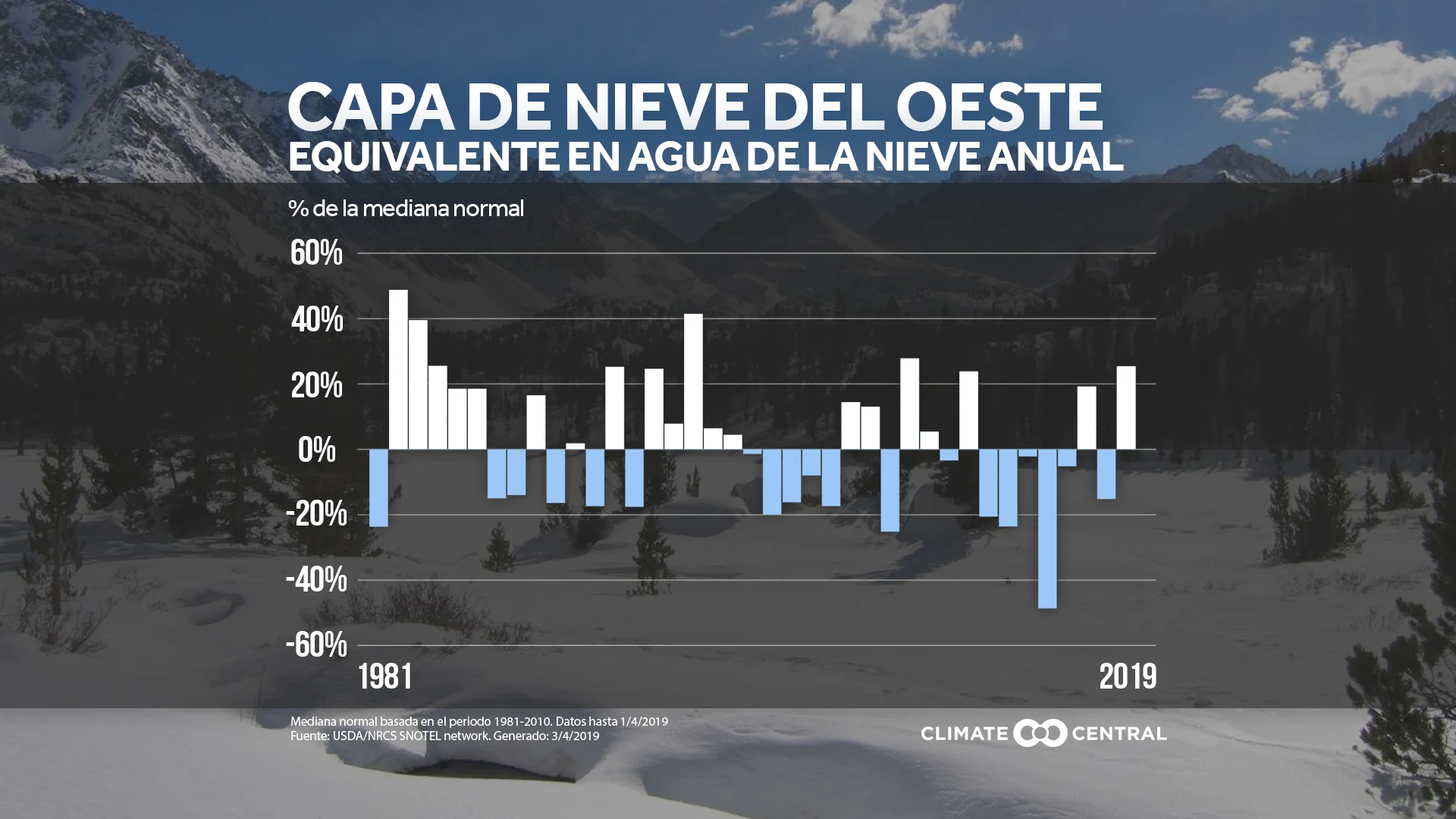 Actualización sobre la nieve y sequía