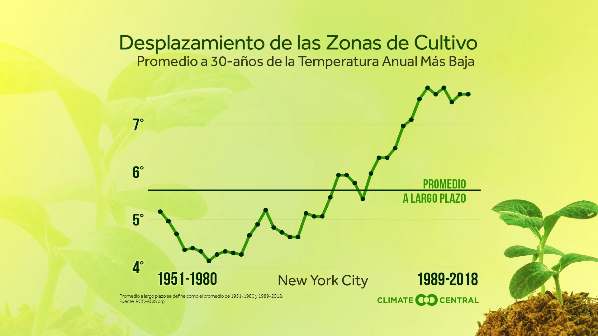 Zonas de Cultivo Se Desplazan Hacia el Norte