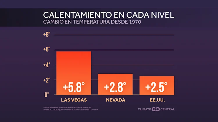 Día de la Tierra: Ciudades y Estados que Más Calientan