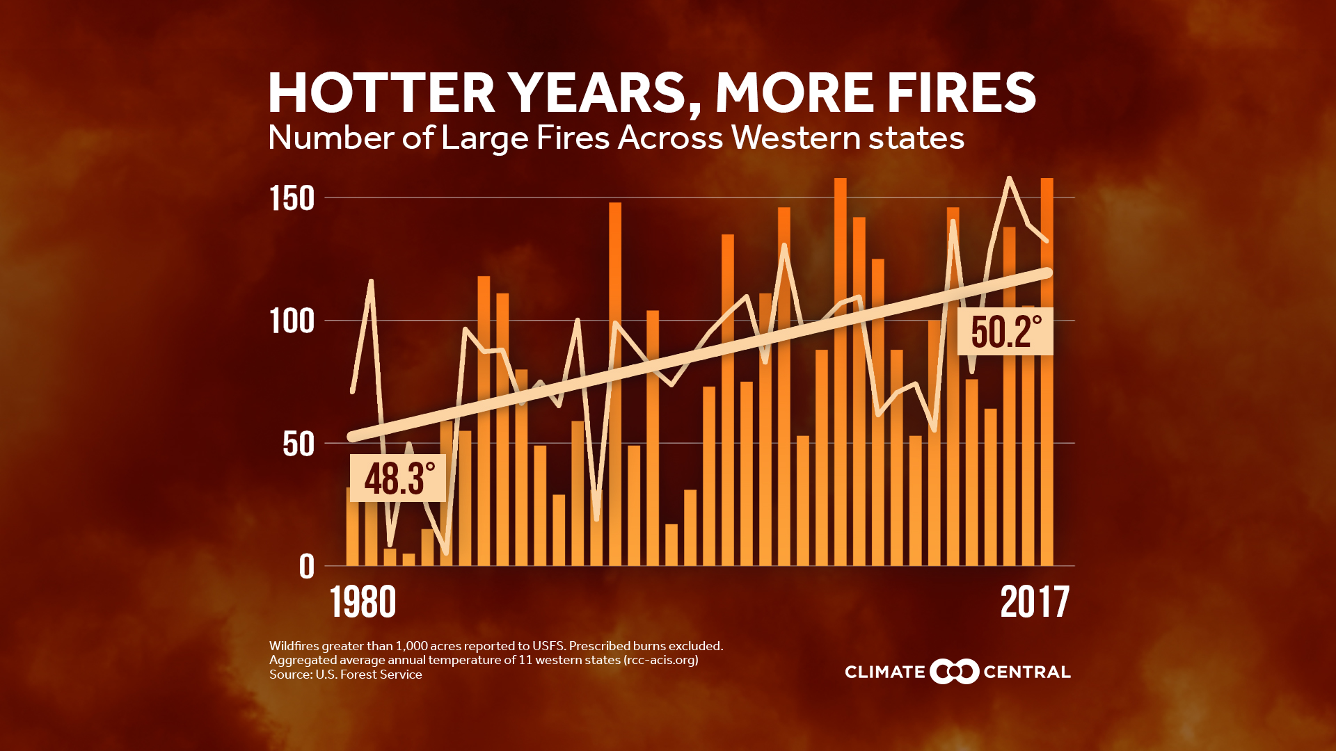 Wildfire Season Preview Climate Central