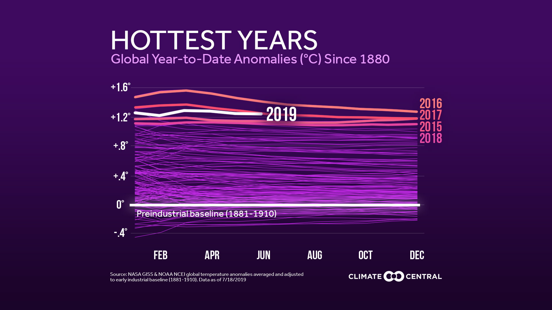  Half-Year Checkup: Global Heat and National Rain