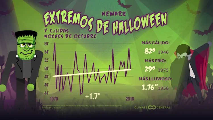 Noches de Halloween y Octubre