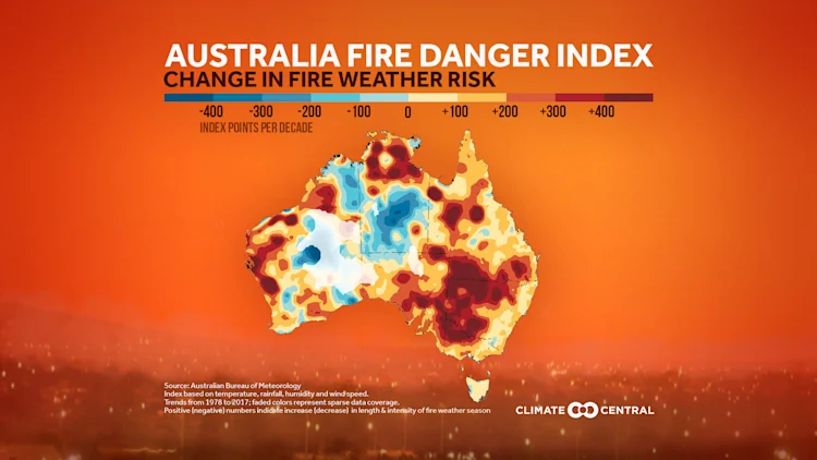 Australian Fires and Climate Change