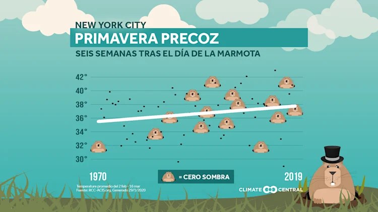 Día de la Marmota