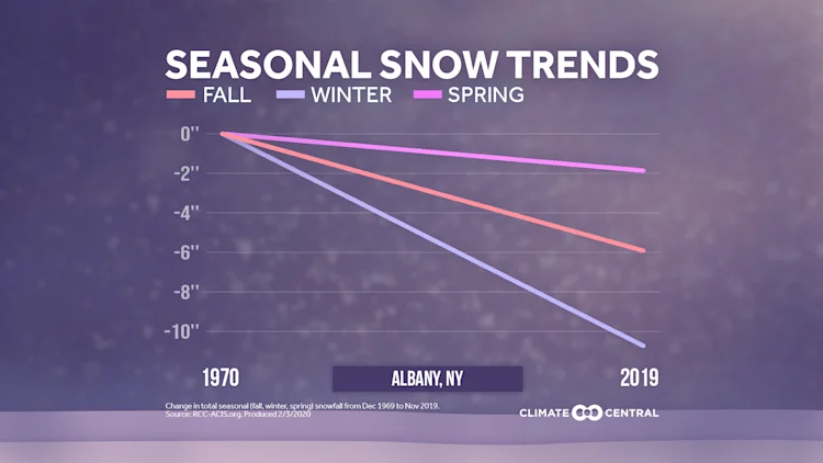 2020 Snow Report