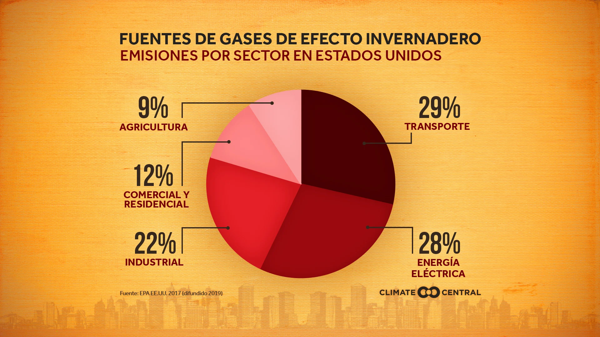 Fuentes de emisiones nacionales y globales
