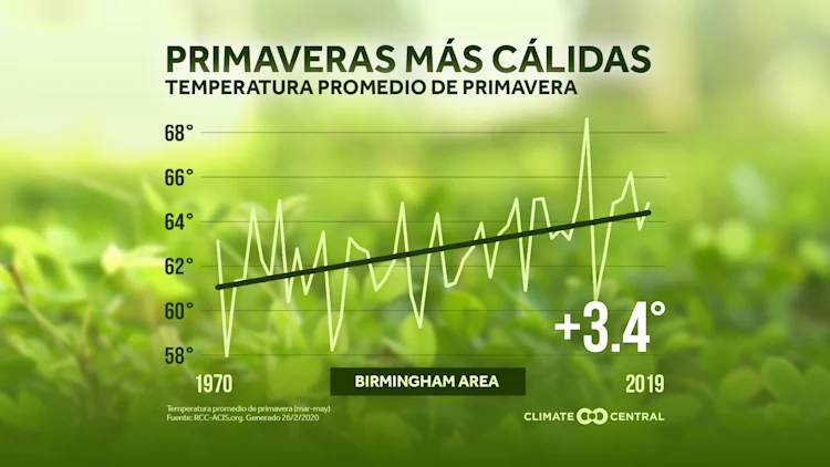 Reporte de la primavera 2020