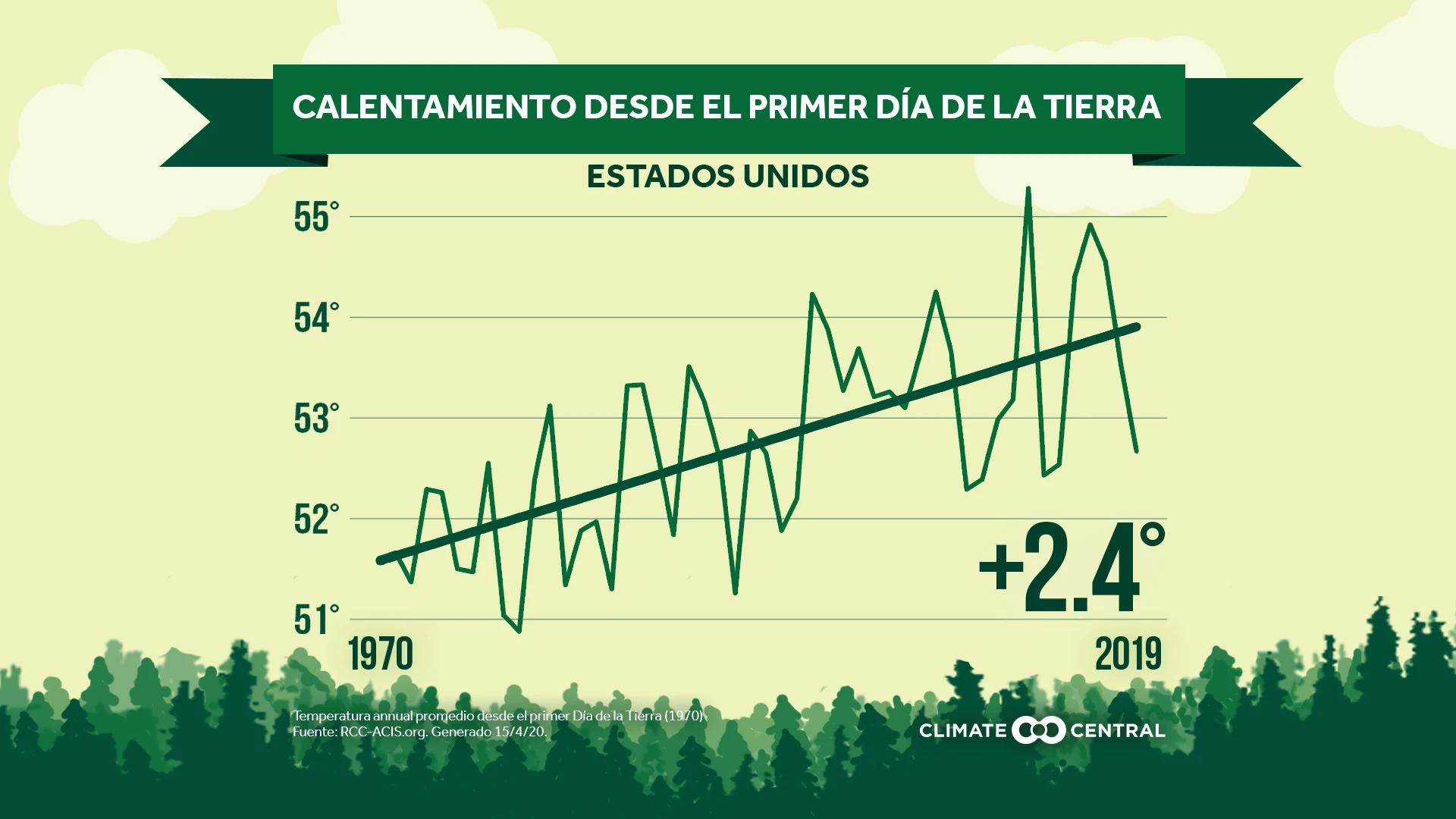El Día de la Tierra cumple 50 años