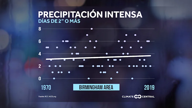 Más días de lluvia intensa