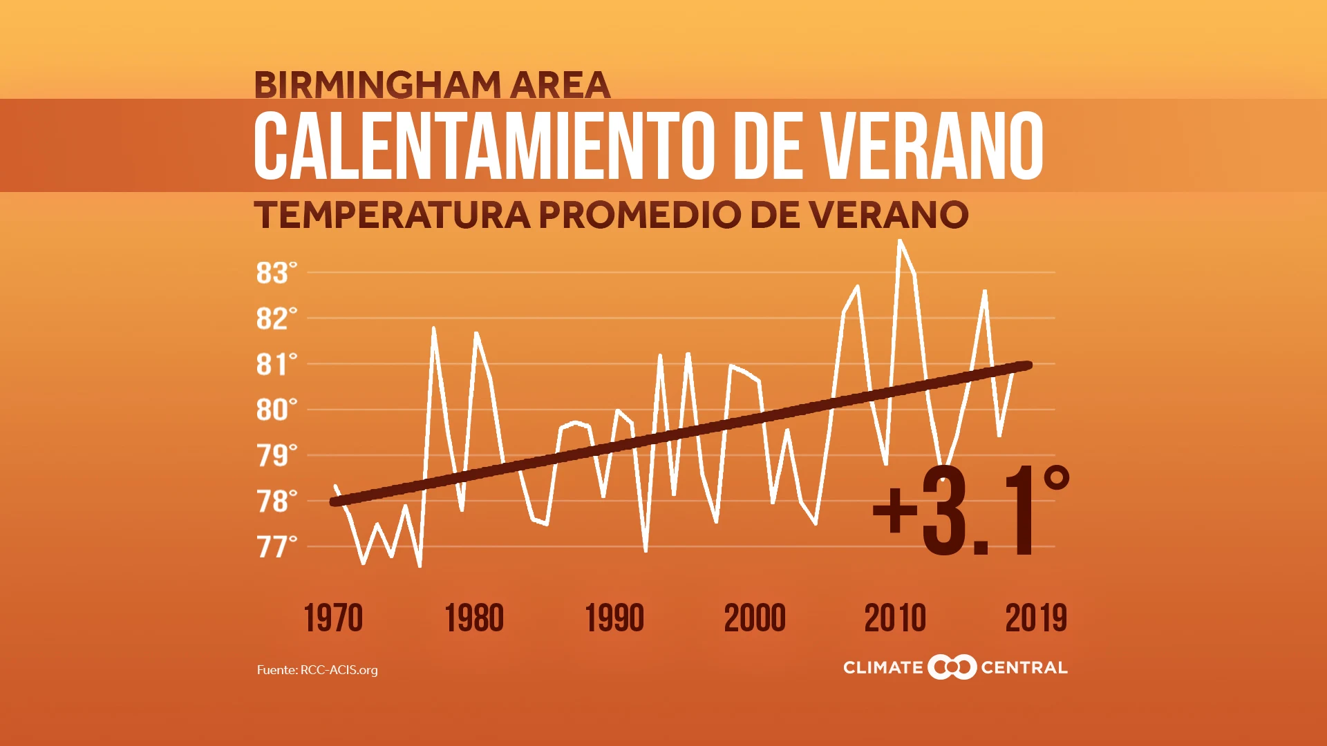 Comunicado de verano
