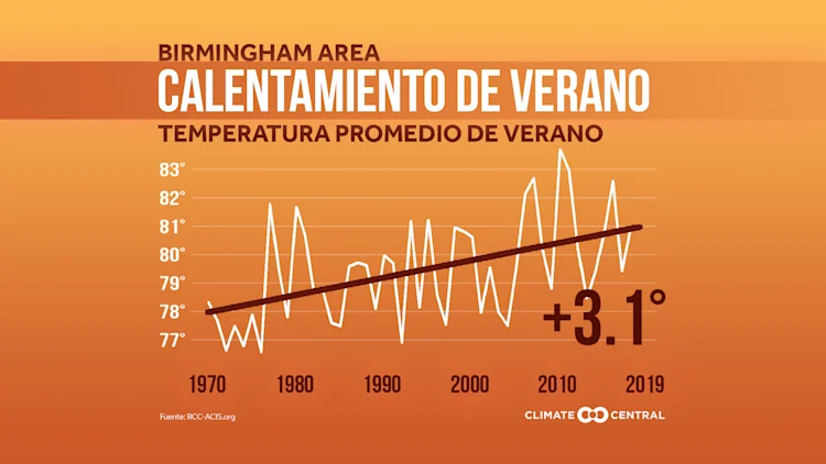 Comunicado de verano