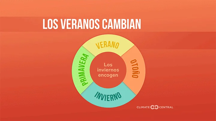 Calor de Verano Prolongado