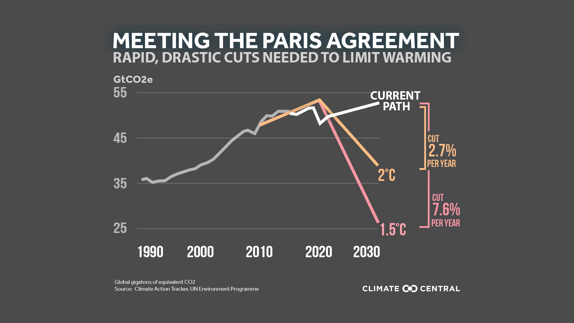 Return to the Paris Agreement