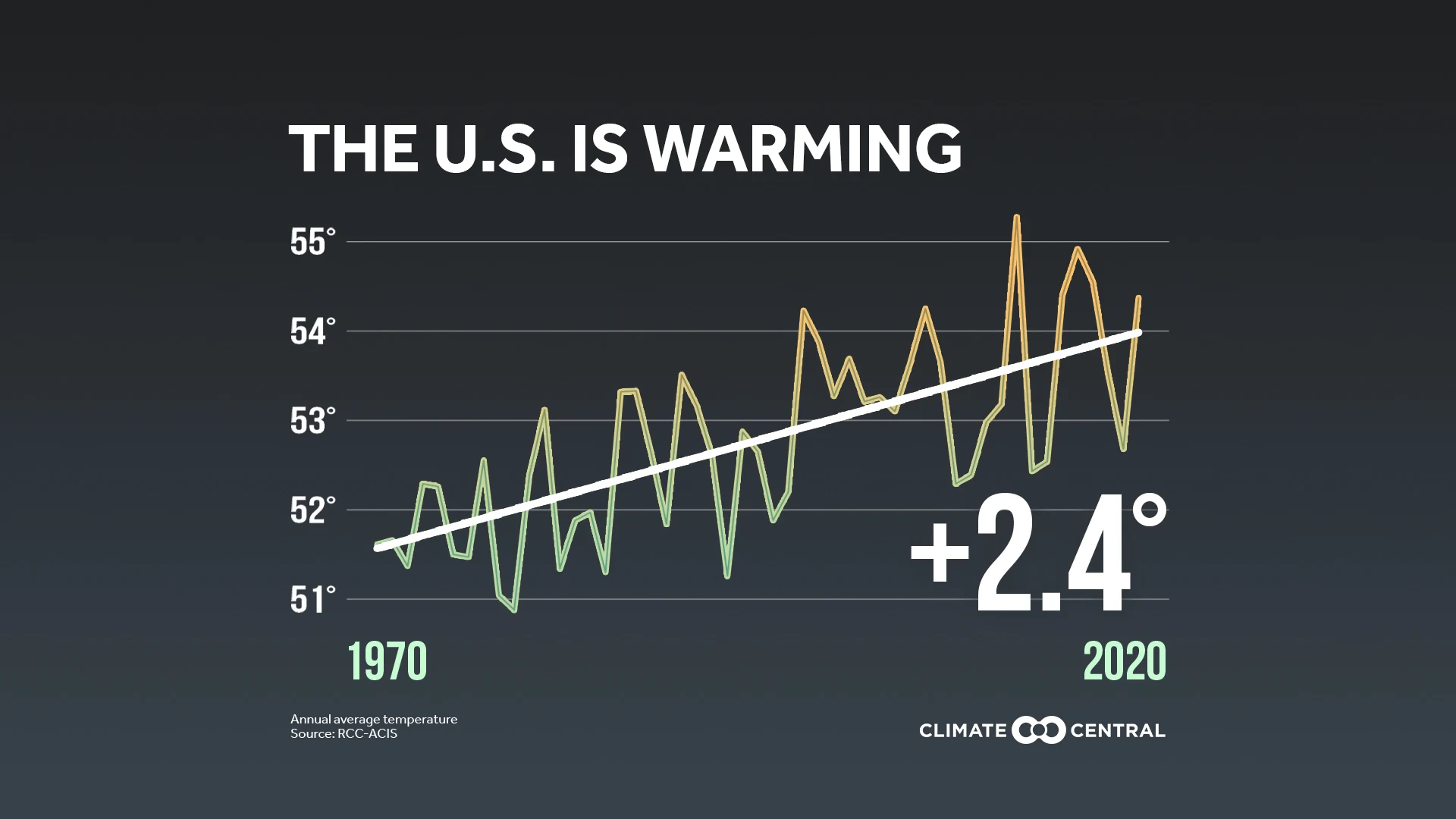 Earth Day Trends