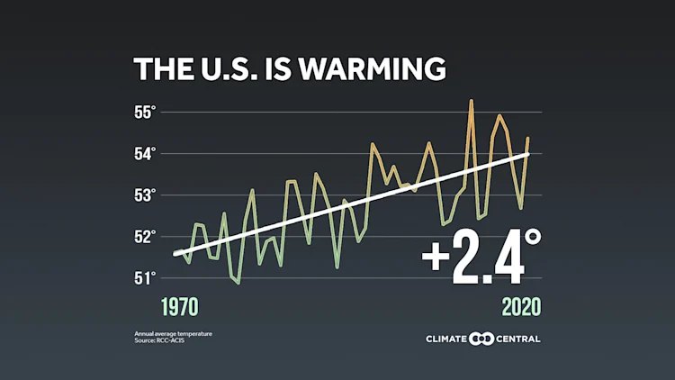 Earth Day Trends