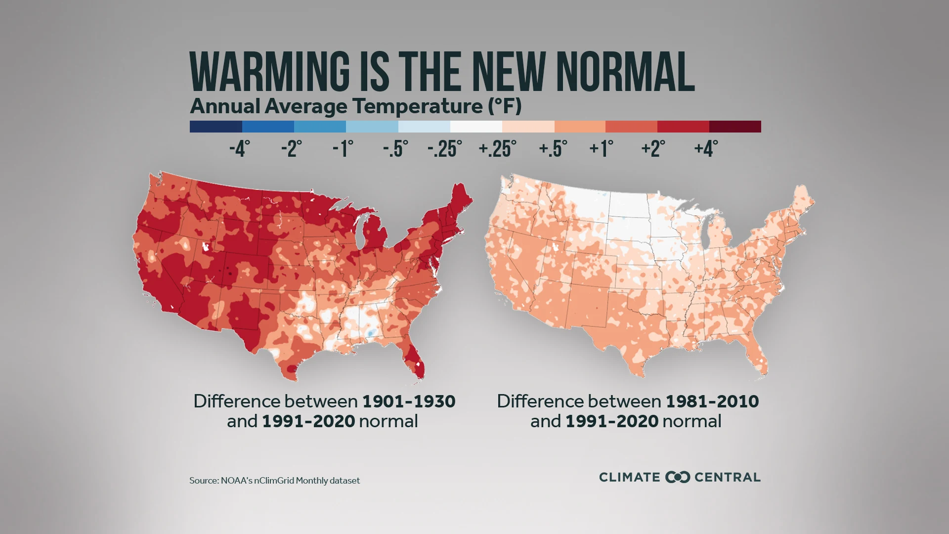 2021 New Normals