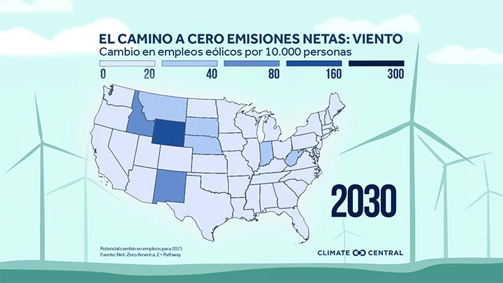 Soluciones: Energía eólica