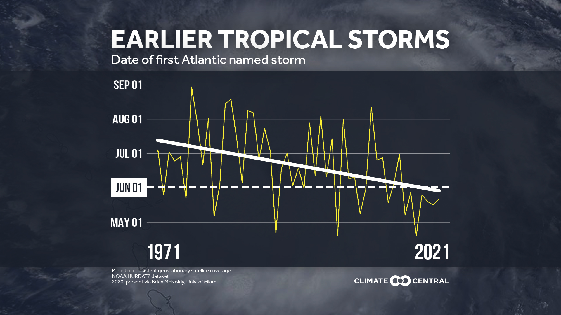 Extreme Weather Toolkit: Tropical Cyclones | Climate Central