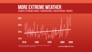 Climate Extremes Climate Central