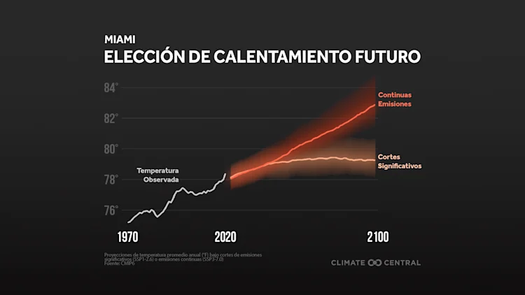 COP26 es Global, los Impactos son Locales