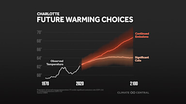 Global Cop26 Local Impacts Climate Central