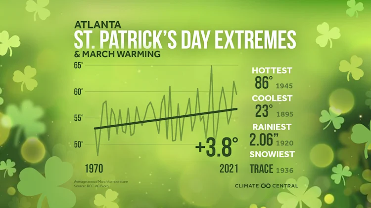 March Warming & Beer’s Climate Risk