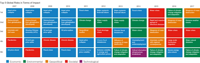 Climate Change Is the World's Biggest Risk, in 3 Charts | Climate Central