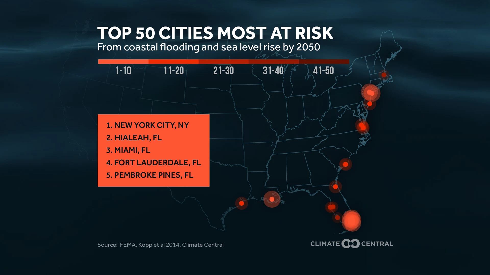 coastal cities at risk