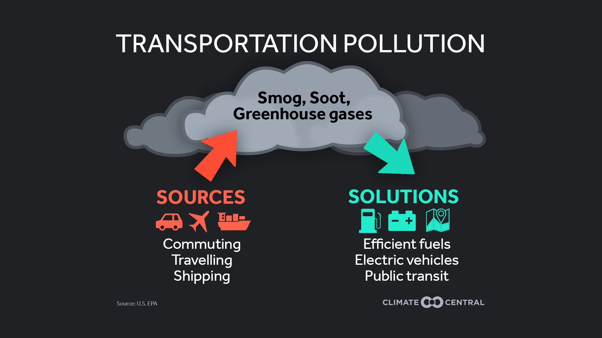 Sources and Solutions for Transportation Pollution - Travel and Air Pollution During COVID-19