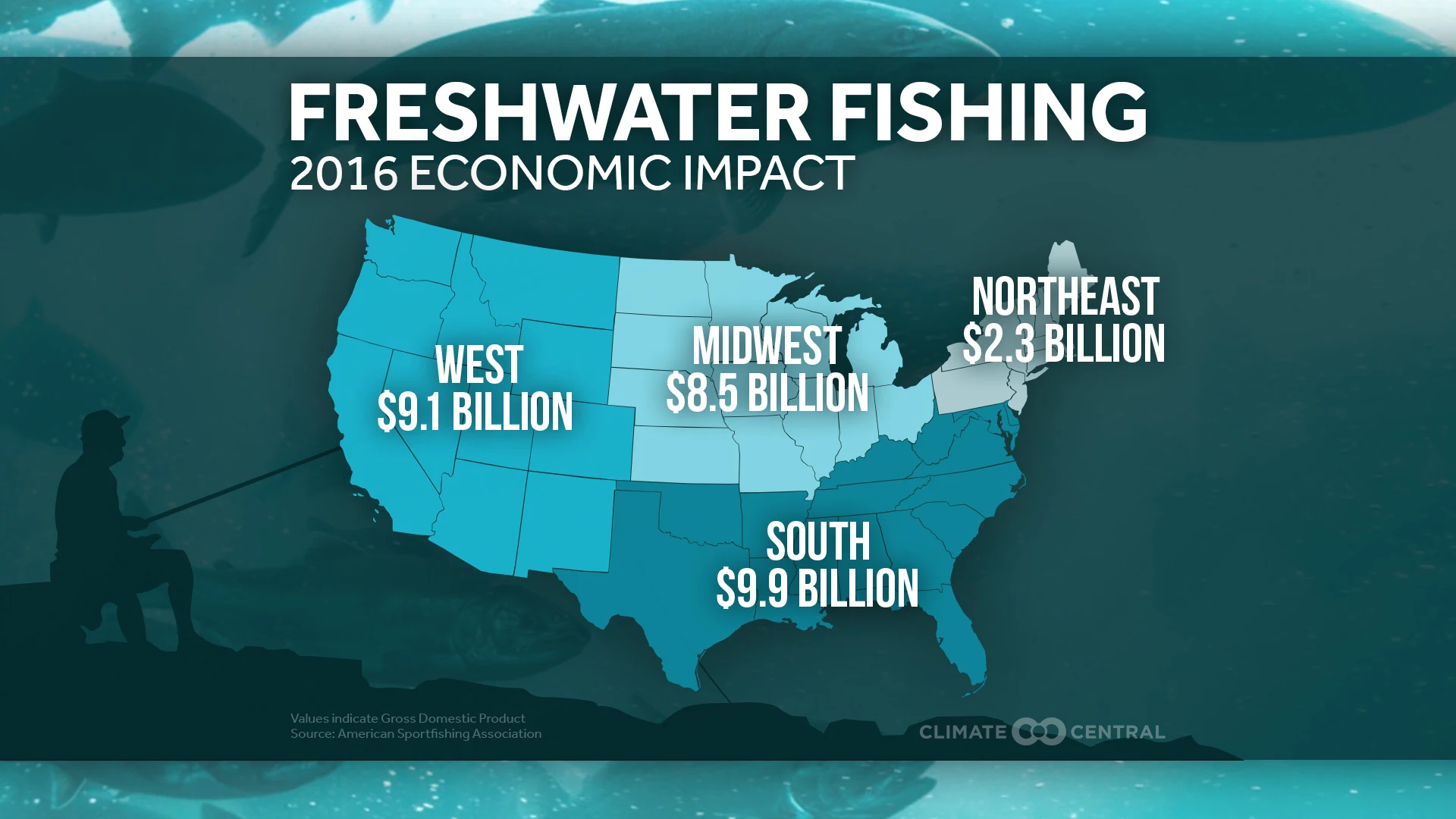 economic impacts of fishing