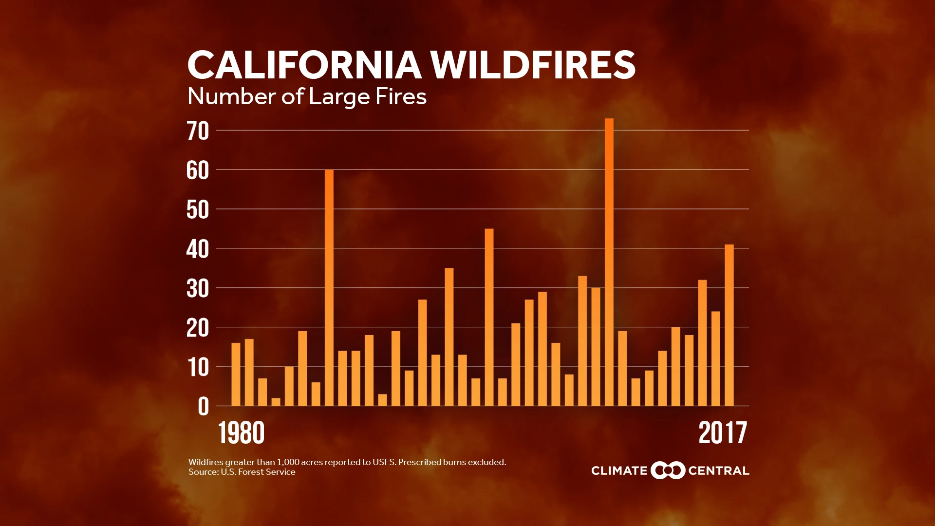 california wildfires