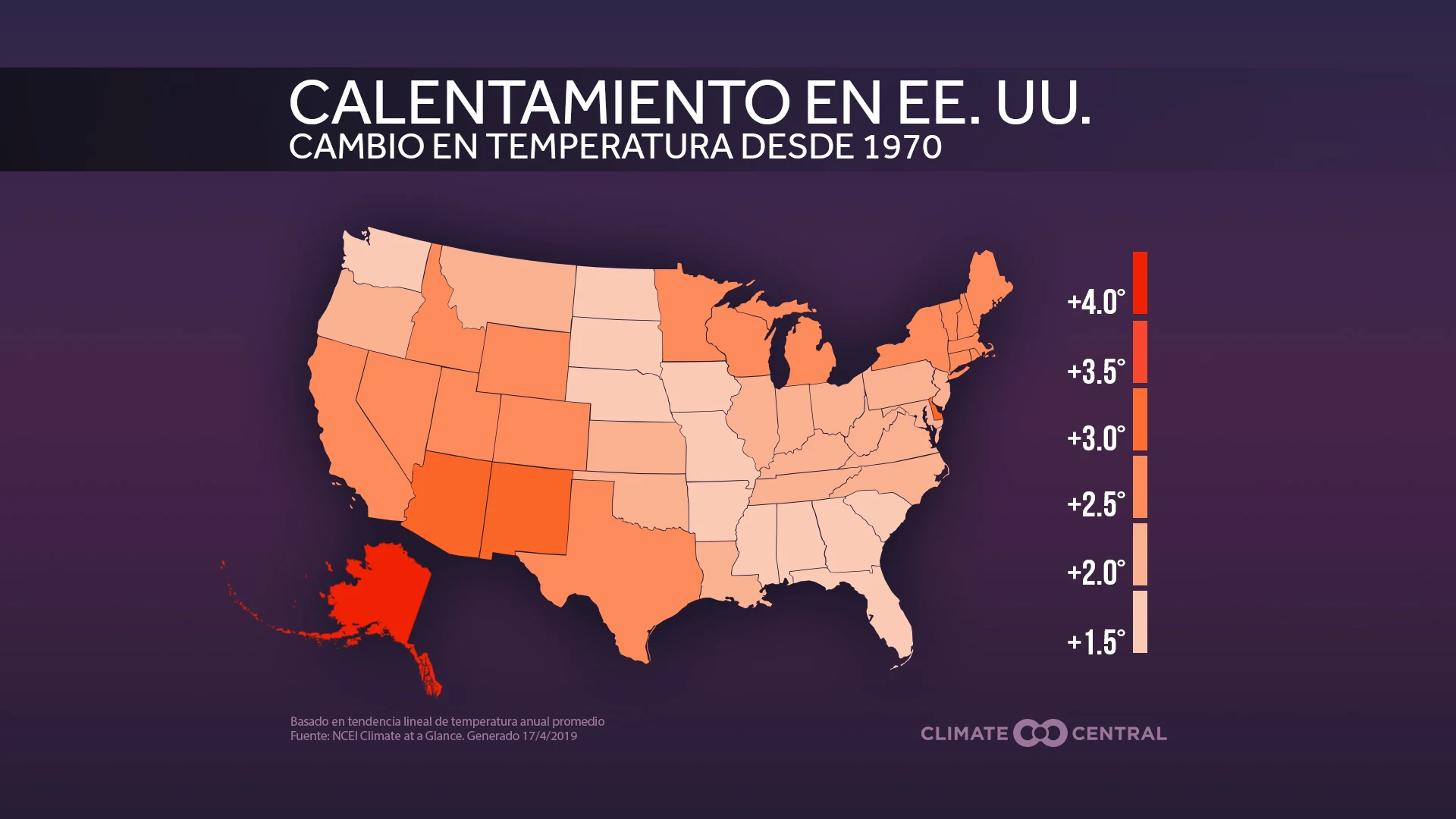 national warming