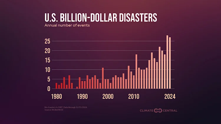 CM: U.S. Billion-Dollar Disasters (EN)
