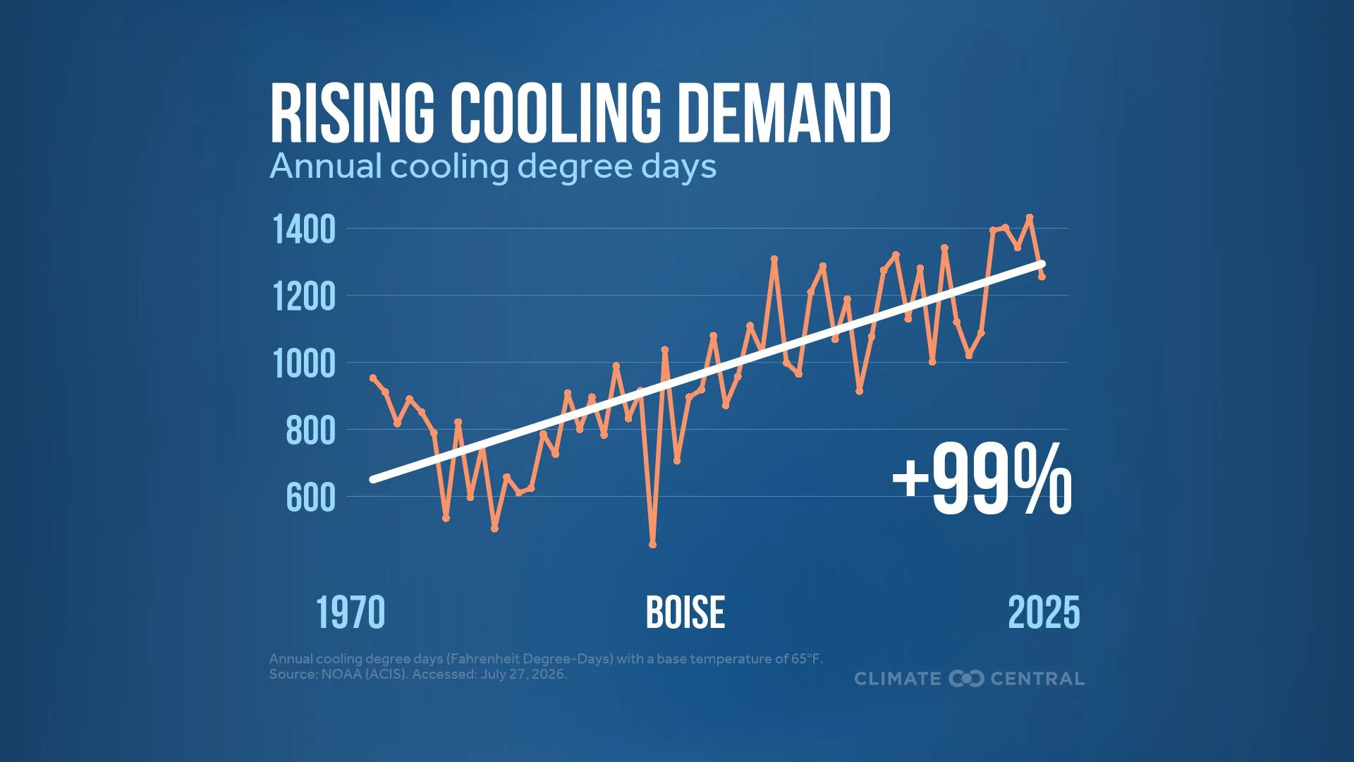 CM: Rising Cooling Demand 2026 (EN)