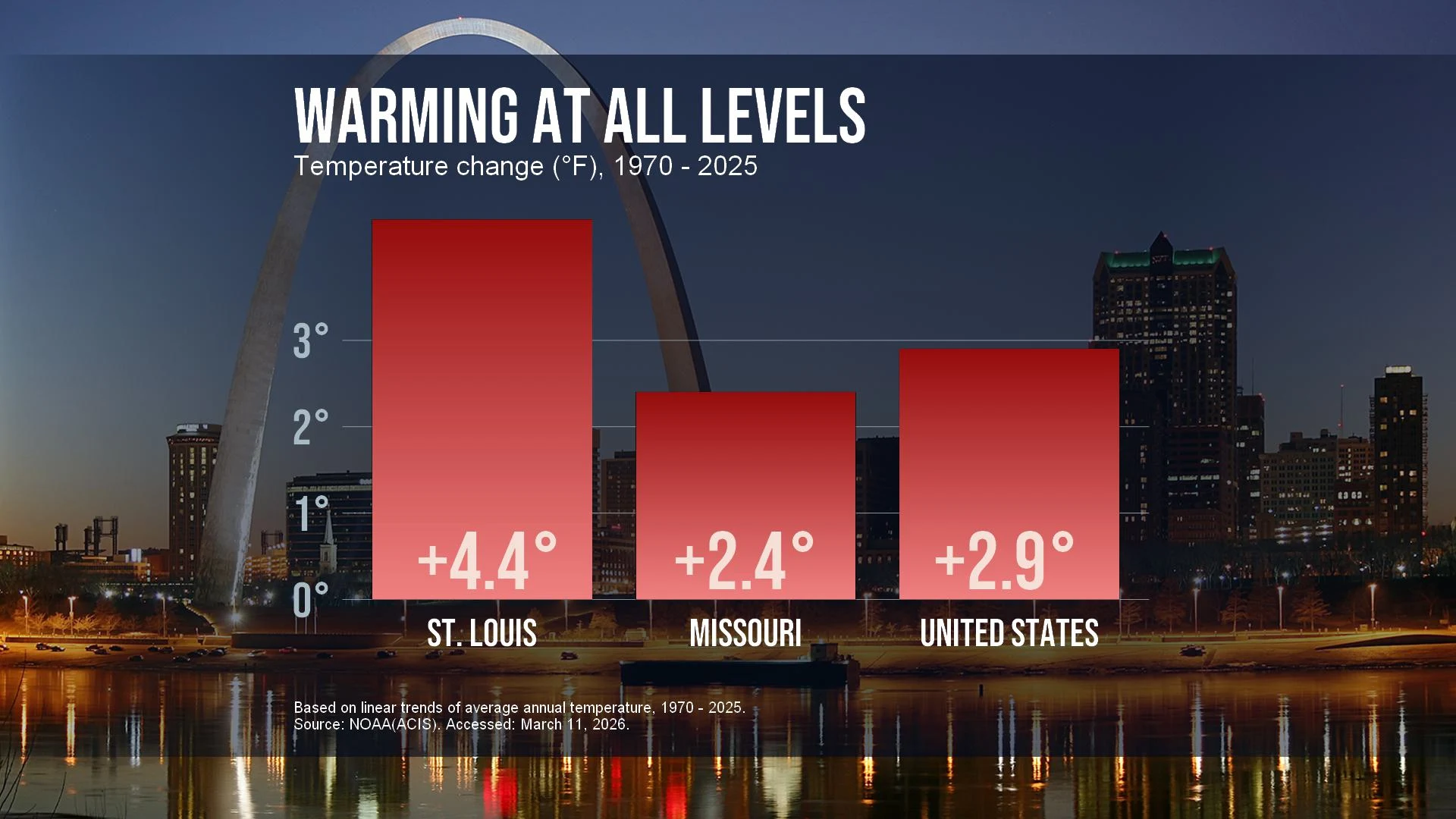 CM: Warming U.S. Cities 1970-2025 (EN)
