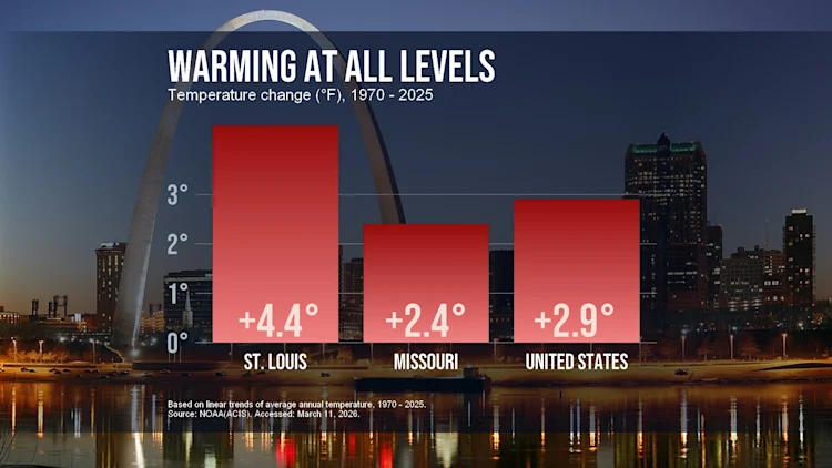 CM: Warming U.S. Cities 1970-2025 (EN)