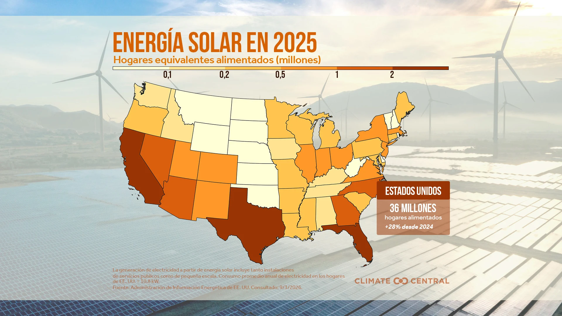 CM: Solar Generation in 2025 (ES)