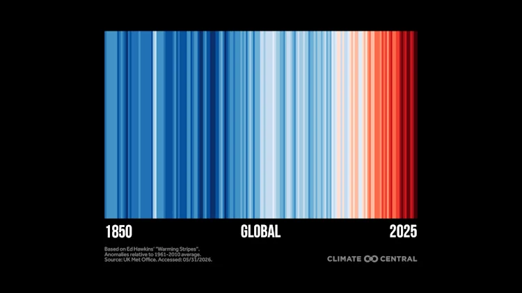 Global Warming Stripes