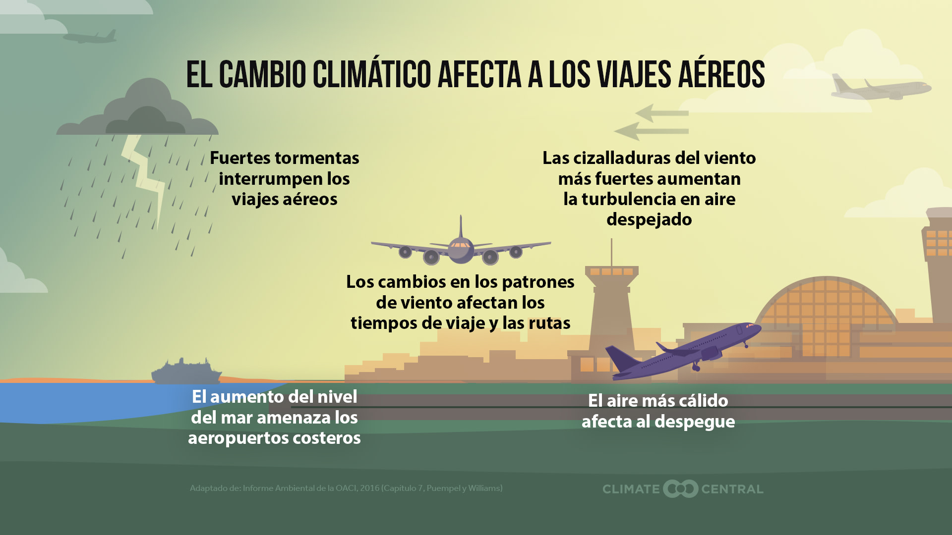 CM: Climate Change is Disprupting Air Travel 2023 (ES)