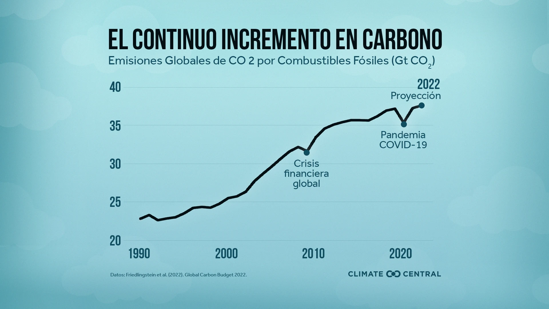 CM: Carbon's Continues to Climb 2023 (ES)
