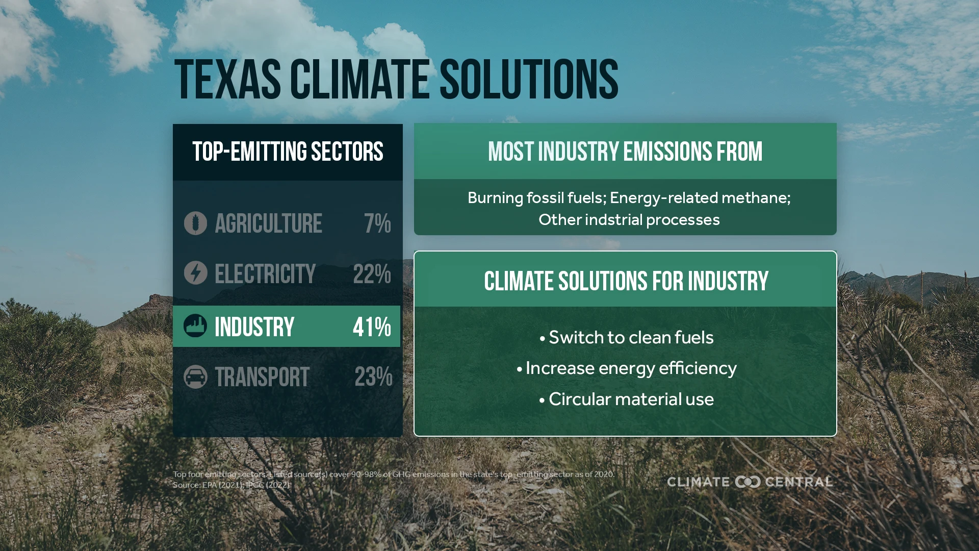 CM: State Climate Solutions 2023 TX (EN)