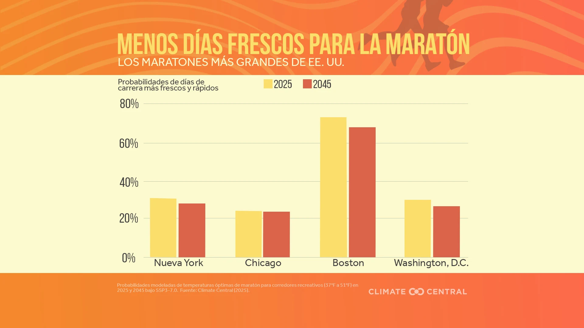 CM: Running Out of Cool Days 2025 (ES)