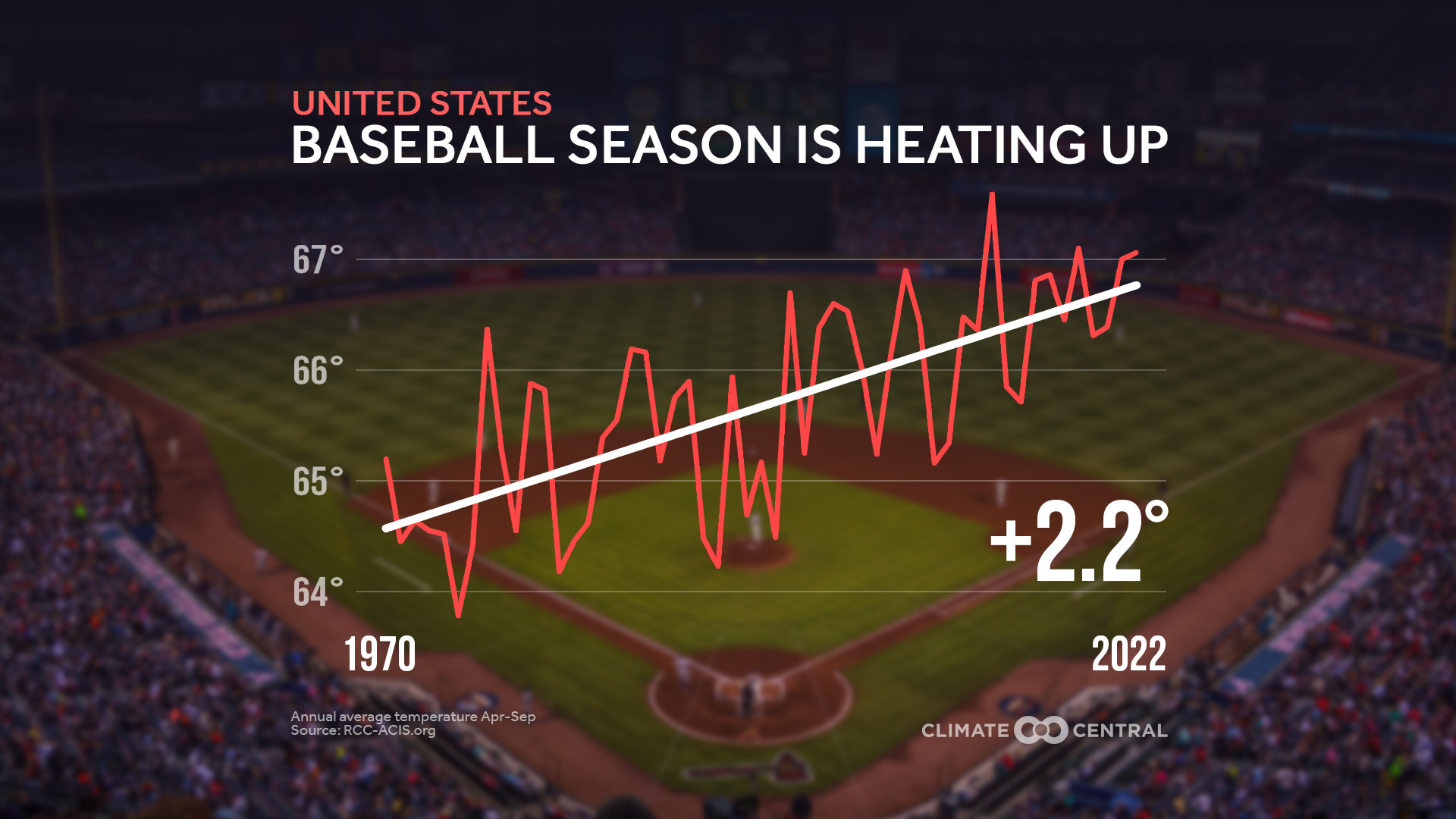 CM: National Baseball Seasons Temperatures 2023 (EN)